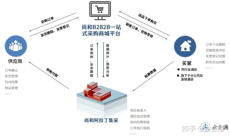 会员积分系统：助力商家打造高效服务新生态